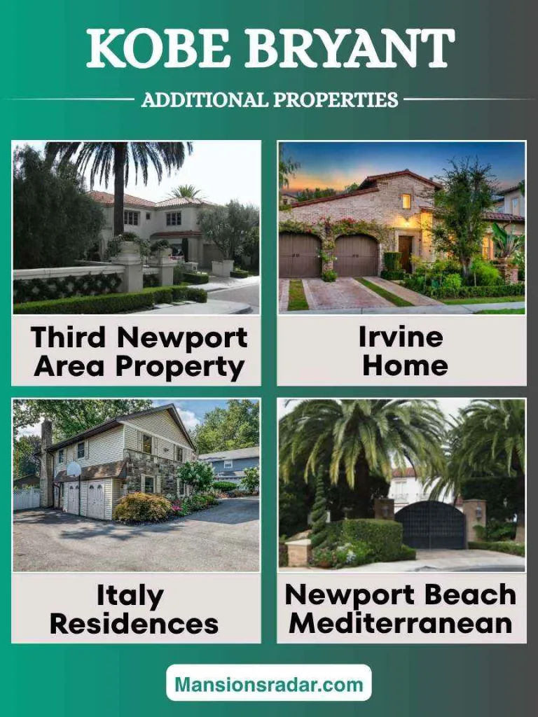 Additional Properties of Kobe Bryant