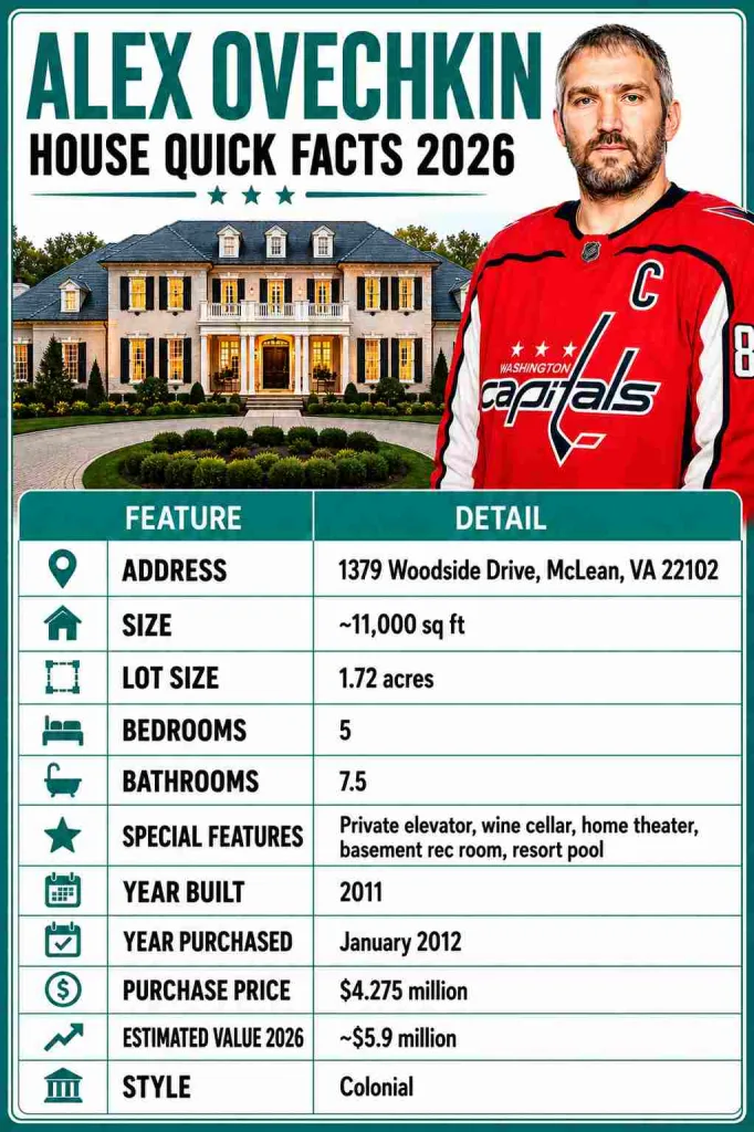 Alex Ovechkin House Quick Facts 2026