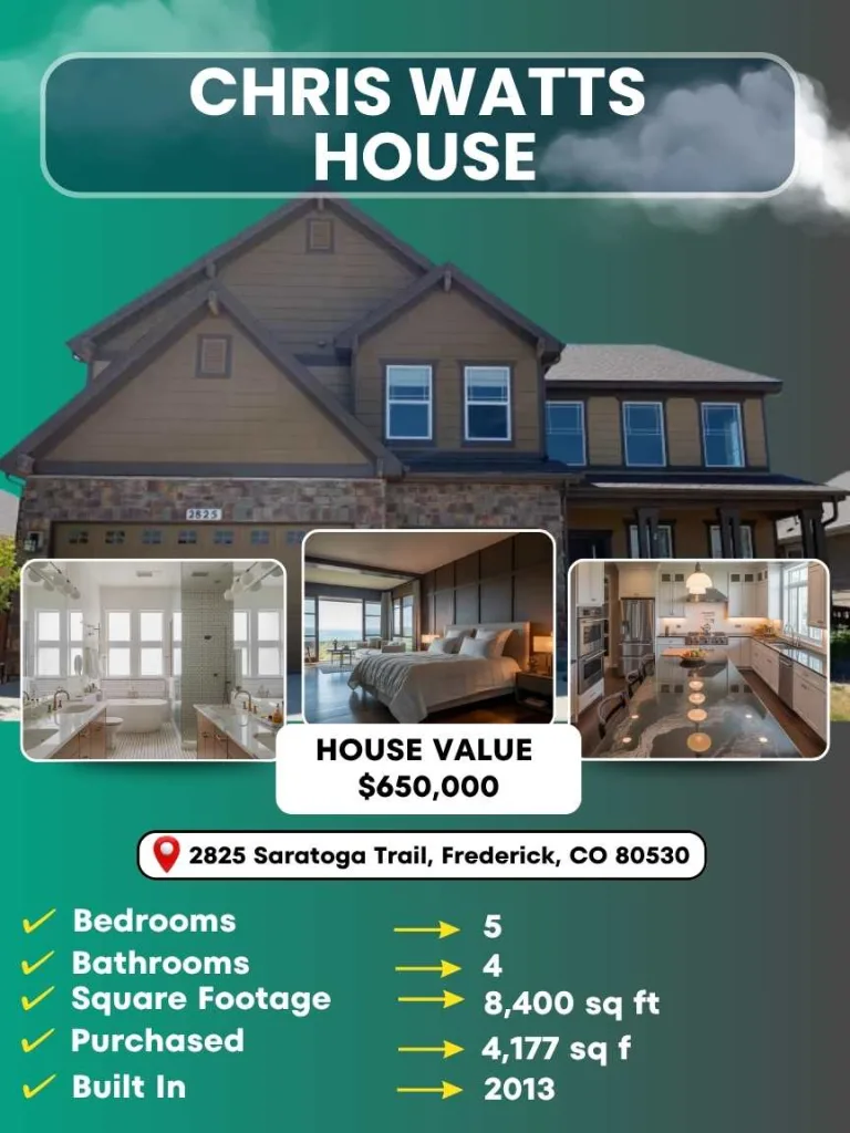 Chris Watts Property