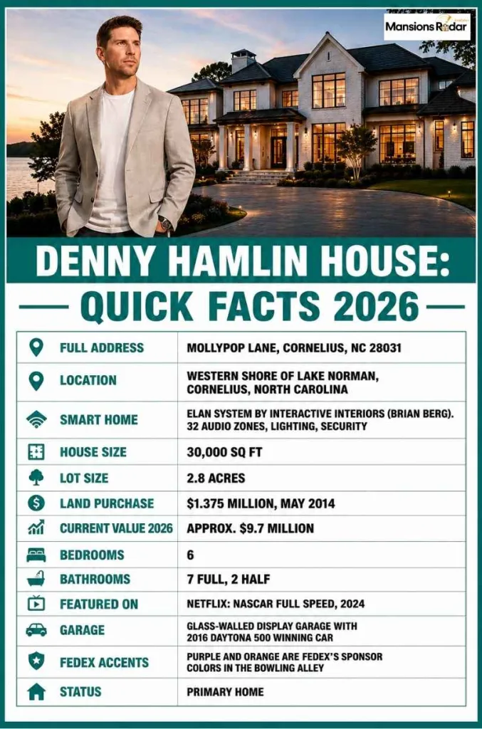 Denny Hamlin House Quick Facts 2026