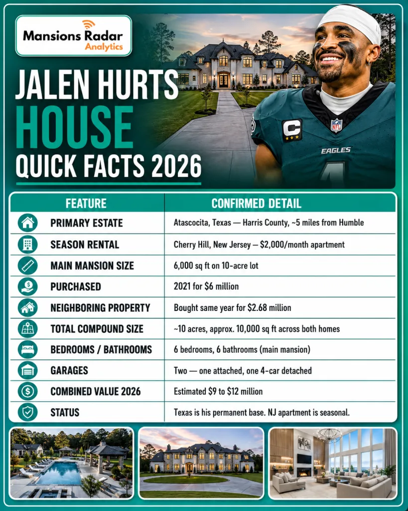 Jalen Hurts House Quick Facts 2026