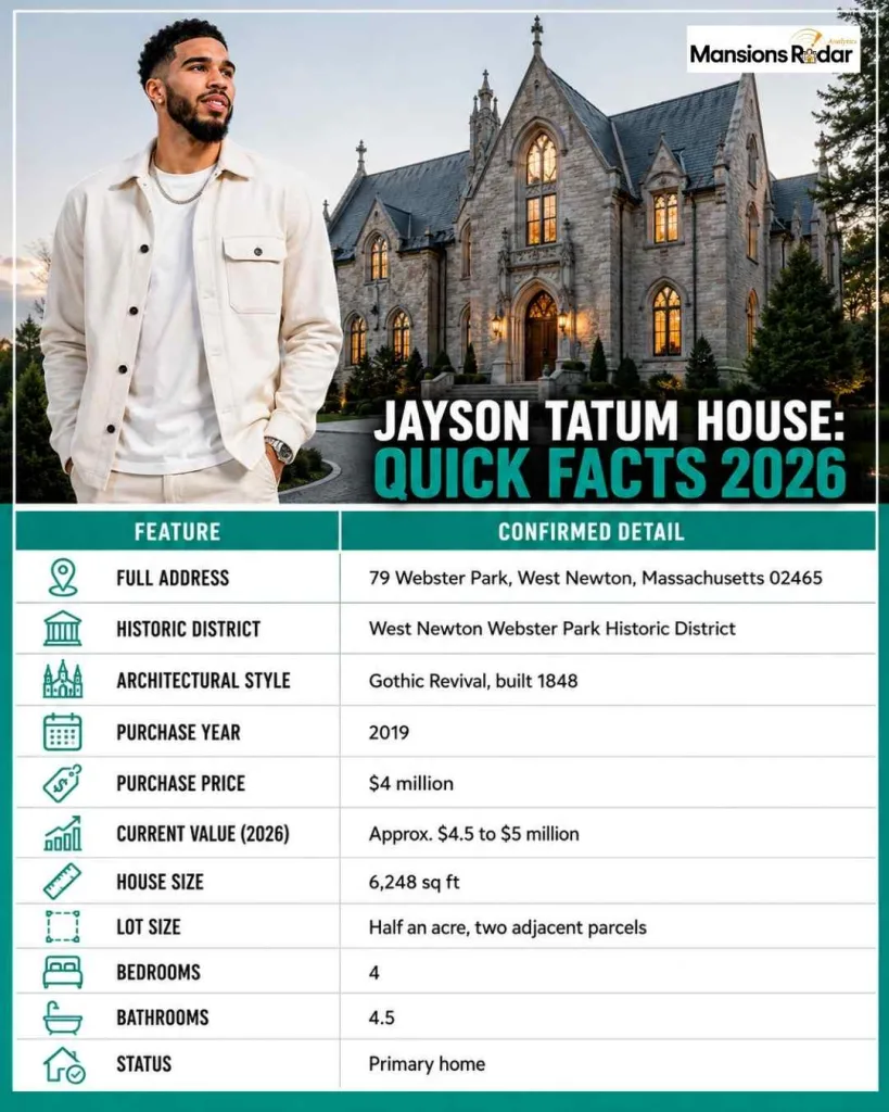Jayson Tatum House Quick Facts 2026