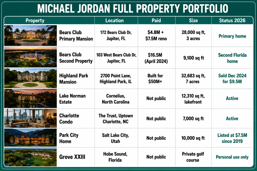 Michael Jordan Full Property Portfolio