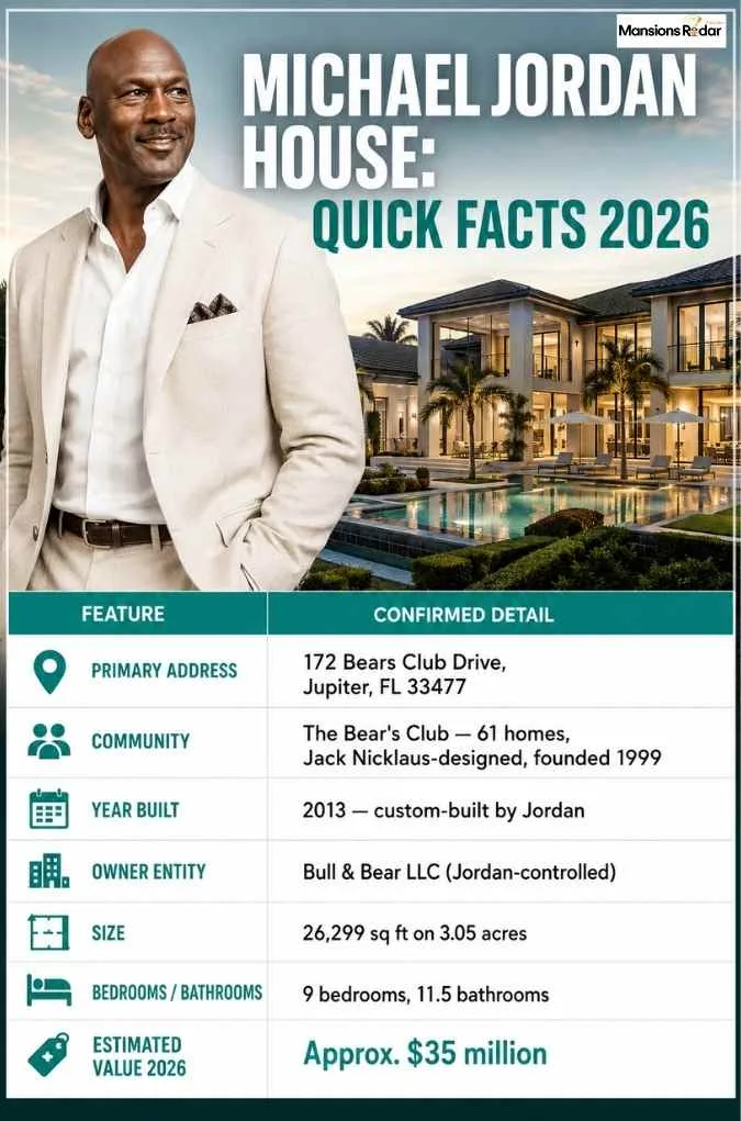 Michael Jordan House Quick Facts 2026
