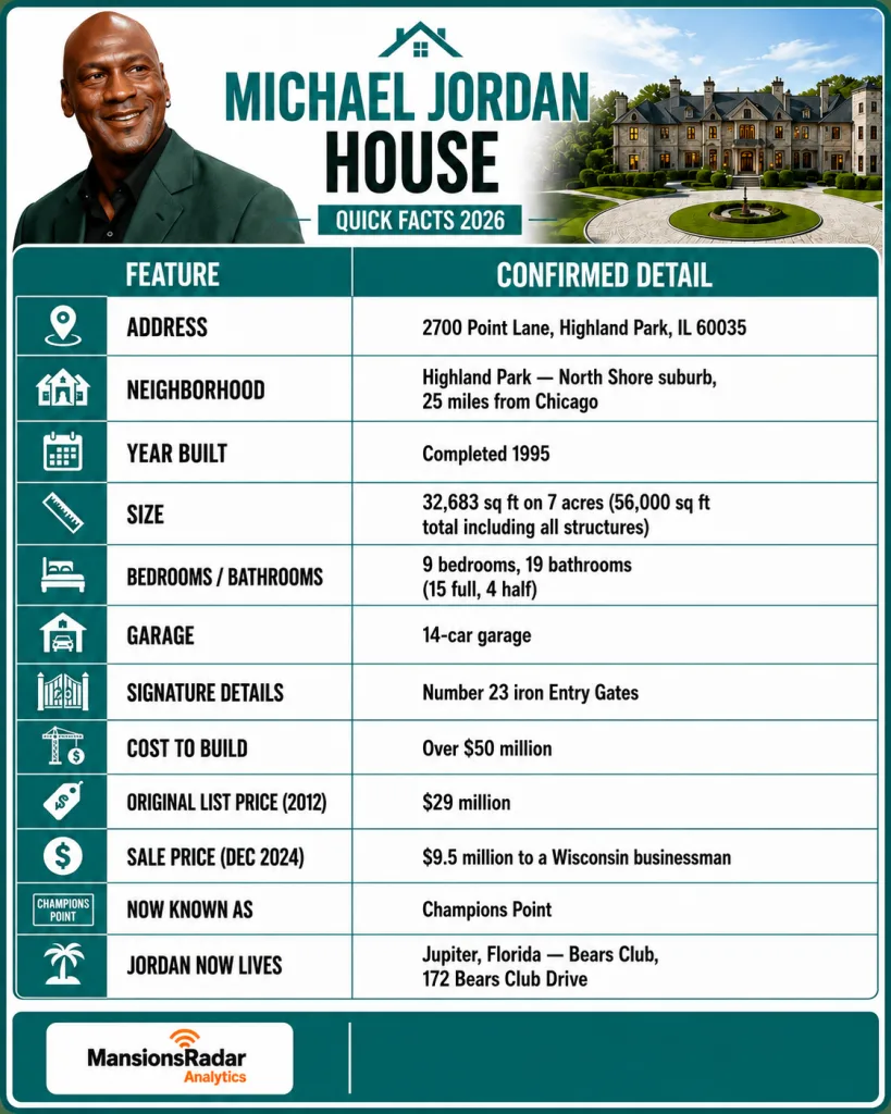 Michael Jordan House Quick Facts 2026
