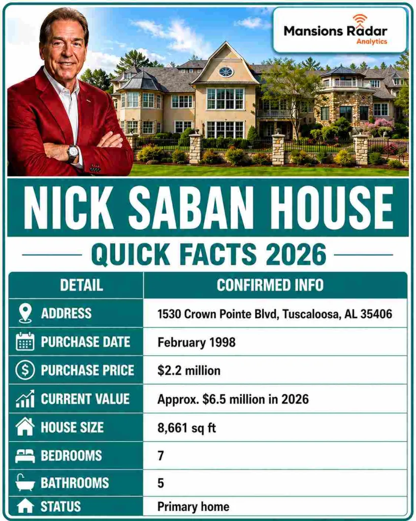 Nick Saban House Quick Facts 2026