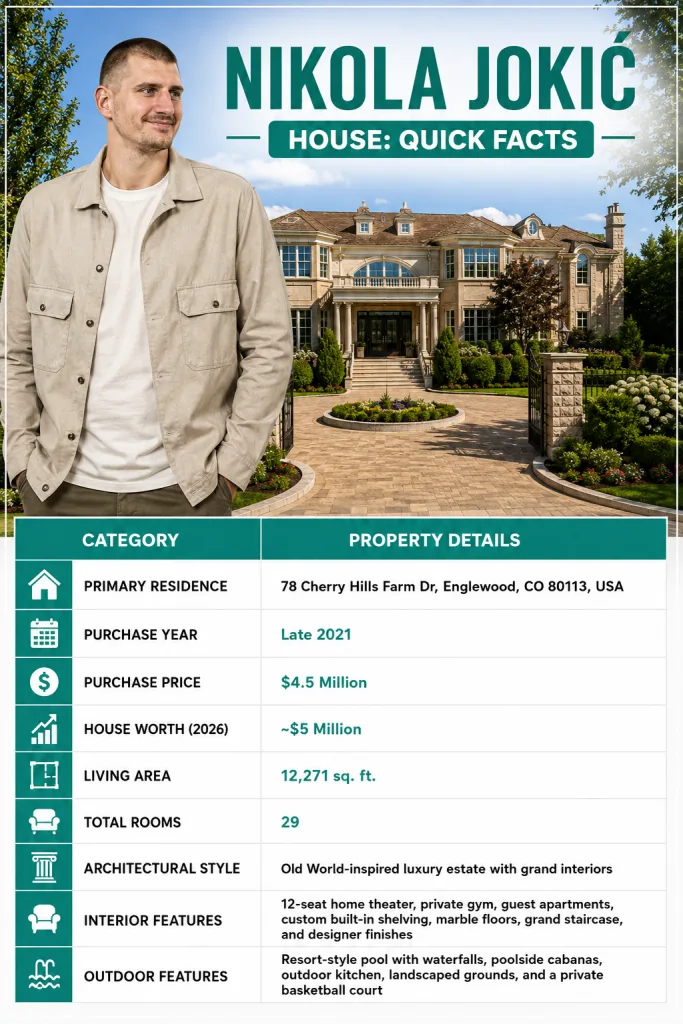 Nikola Jokić House Quick Facts