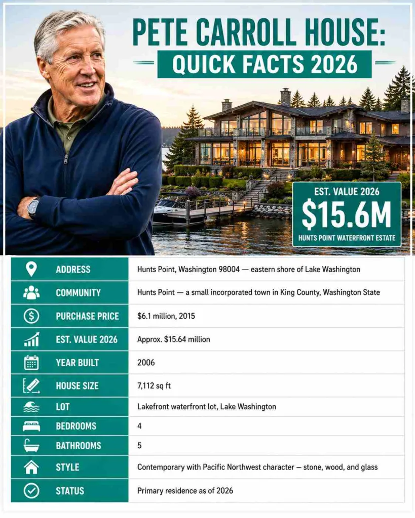 Pete Carroll House Quick Facts 2026