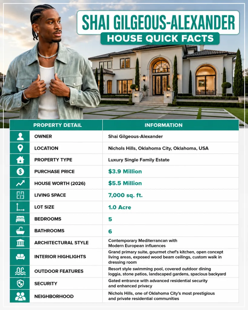 Shai Gilgeous-Alexander House Quick Facts