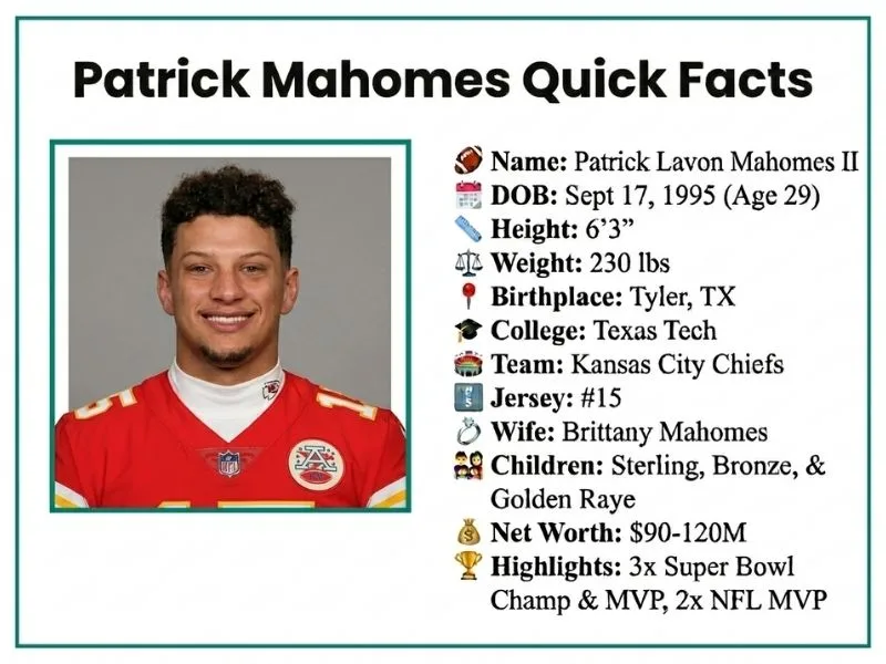 Meet Patrick Mahomes: The Man Behind the Mansion