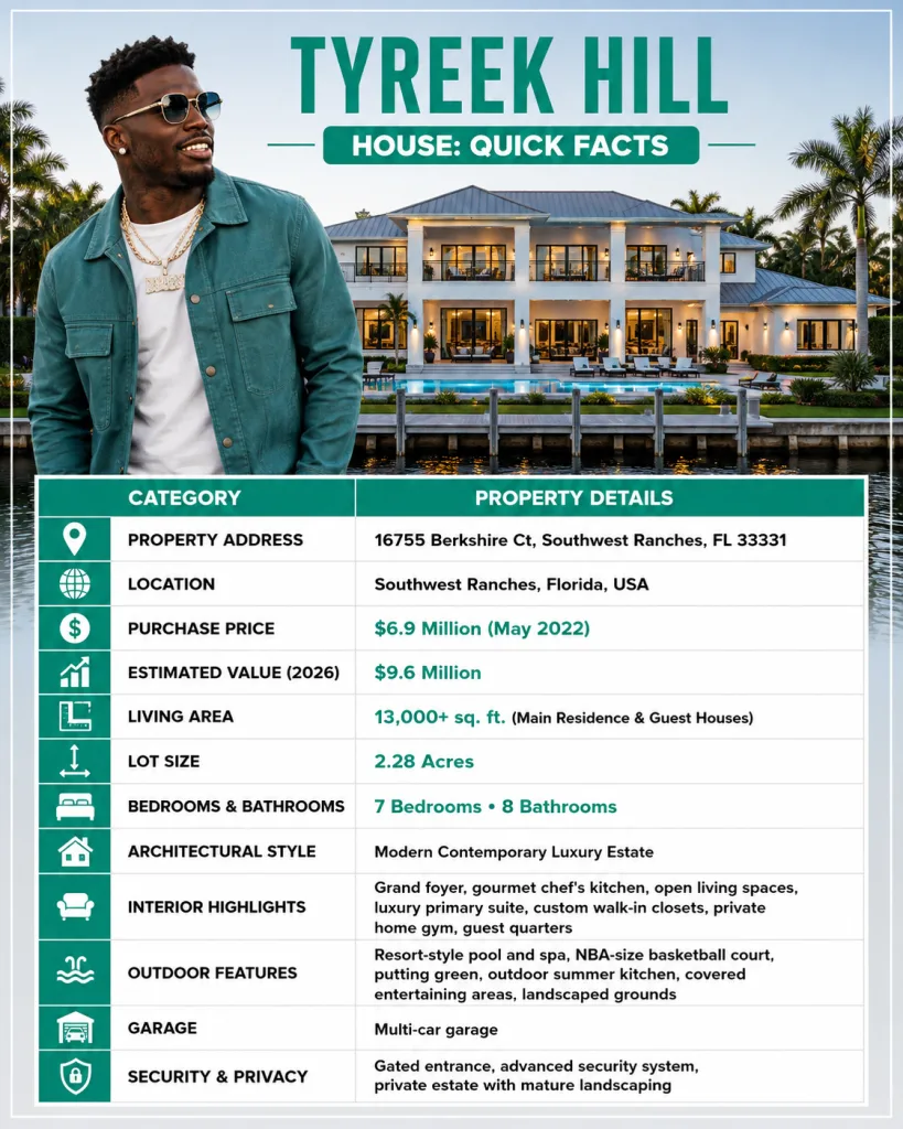Tyreek Hill House Quick Facts