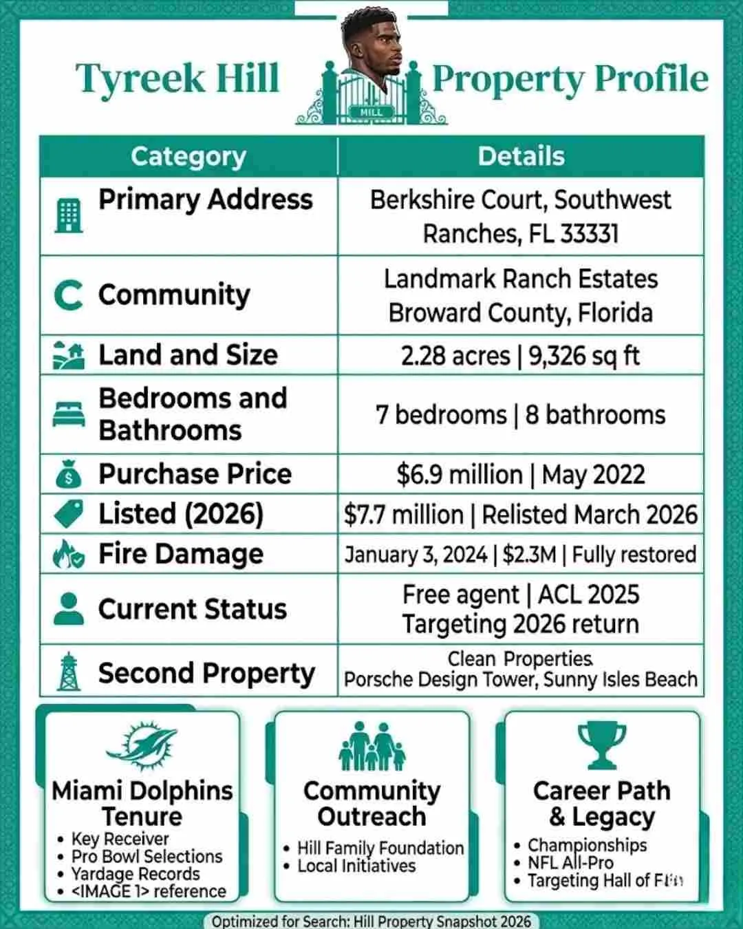 Tyreek Hill house florida profile