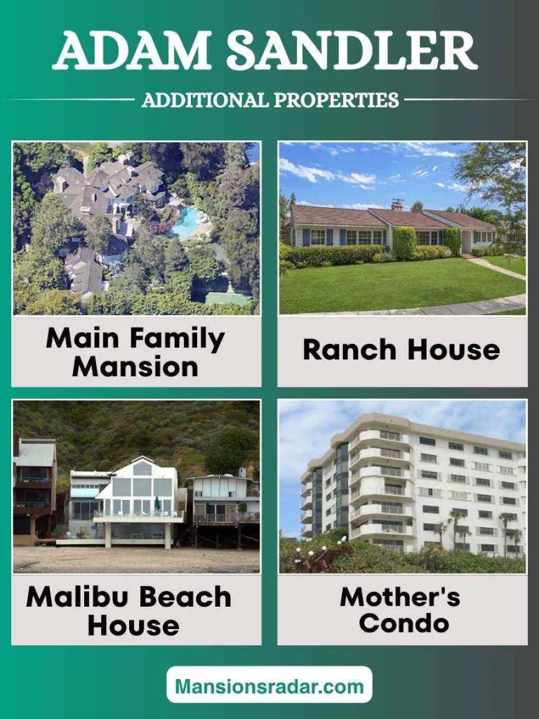 Additional Properties of Adam Sandler