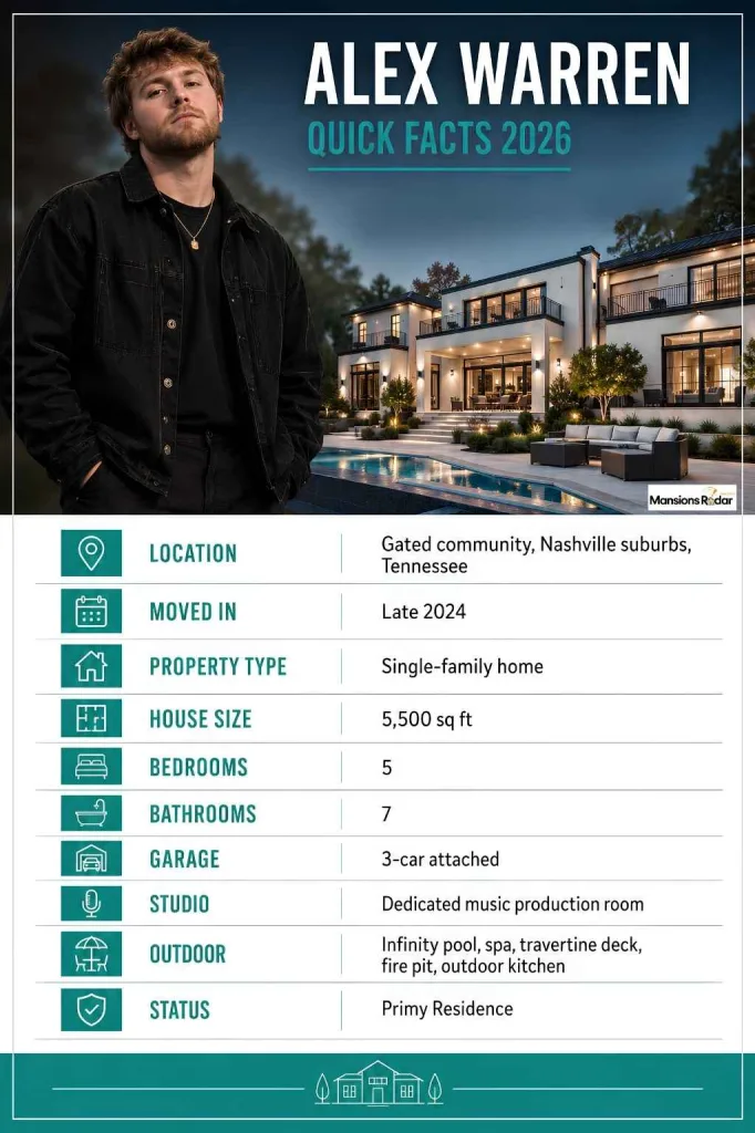 Alex Warren House Quick Facts