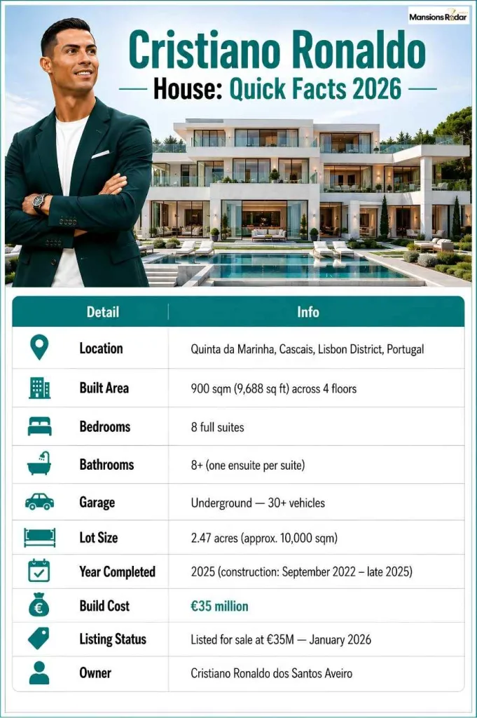 Cristiano Ronaldo House Quick Facts 2026