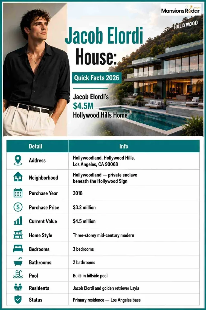 Jacob Elordi House Quick Facts 2026