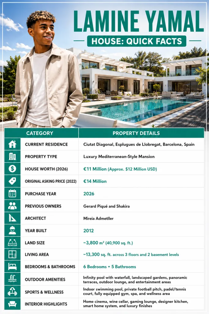 Lamine Yamal House Quick Facts