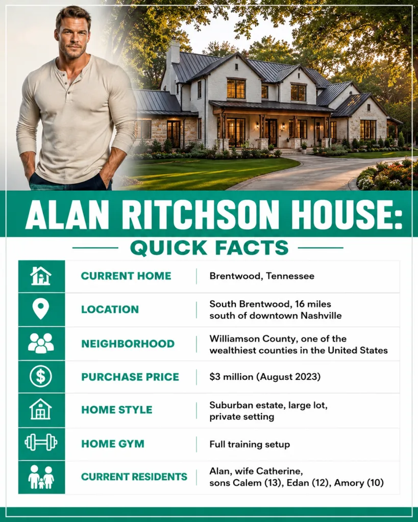 Alan Ritchson House Quick Facts
