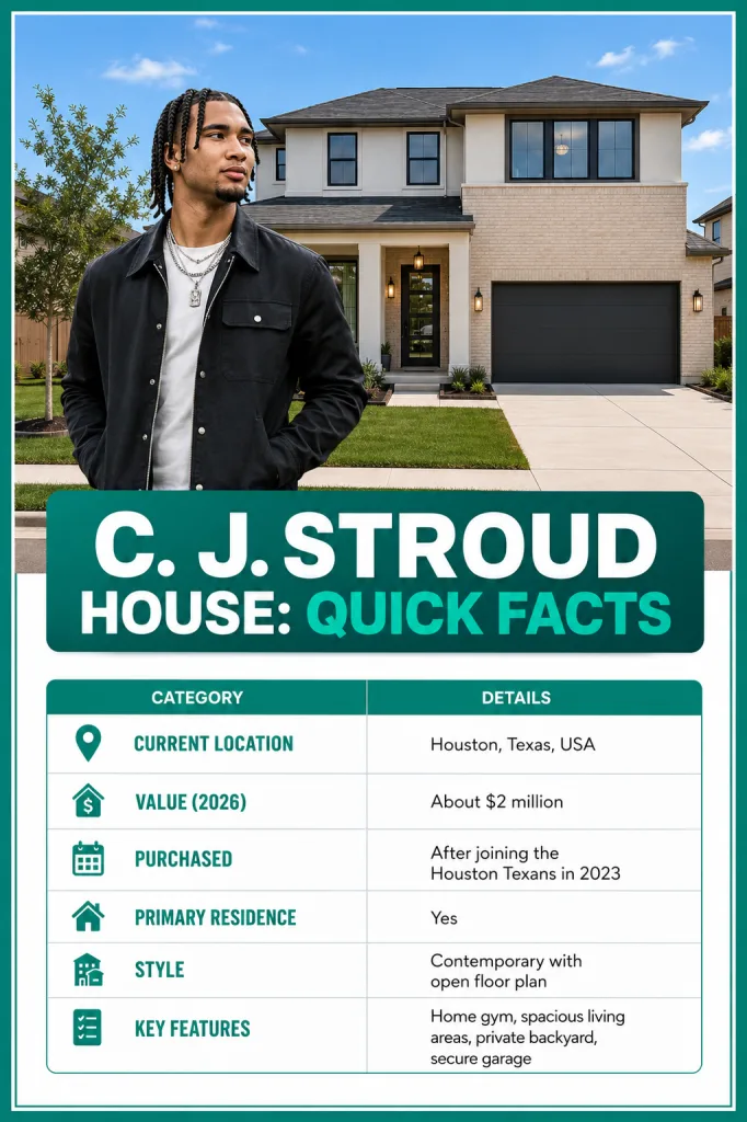 C. J. Stroud House Quick Facts