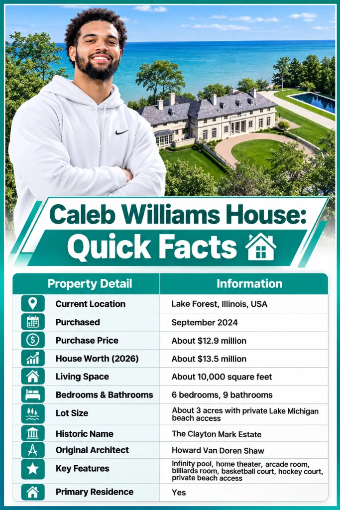Caleb Williams House Quick Facts