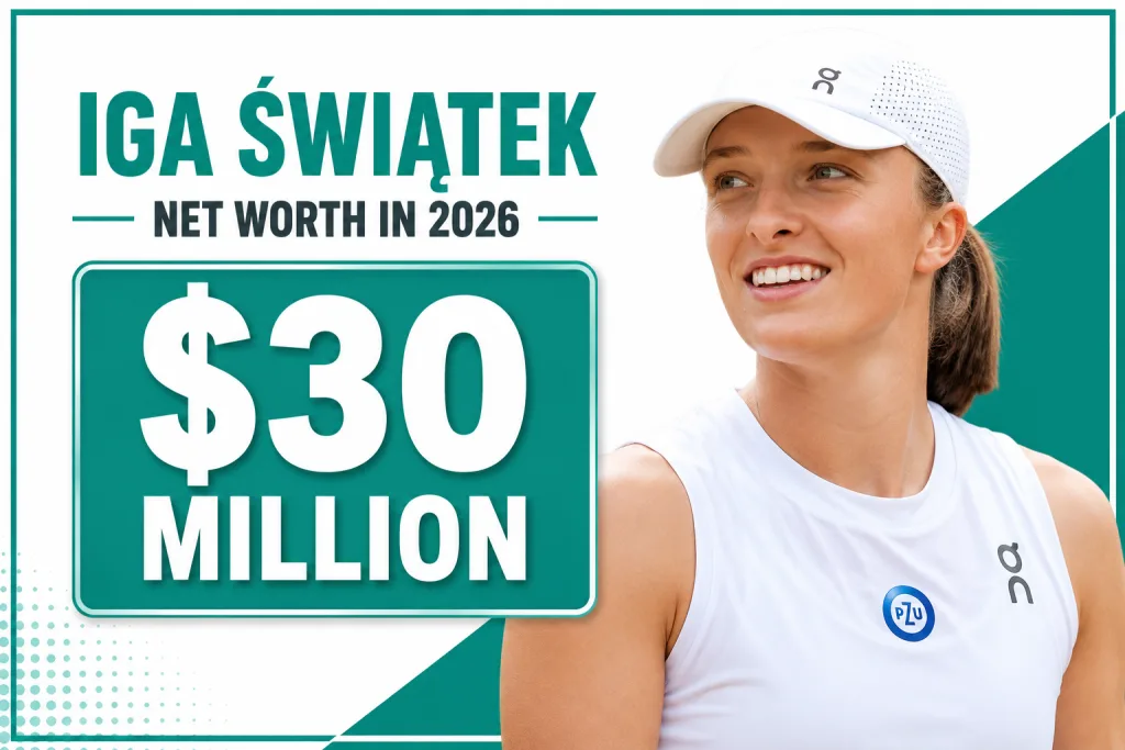 Iga Świątek Net Worth in 2026