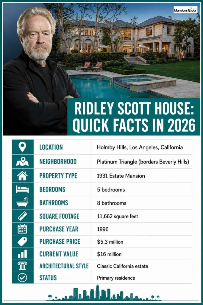 Ridley Scott House Quick Facts