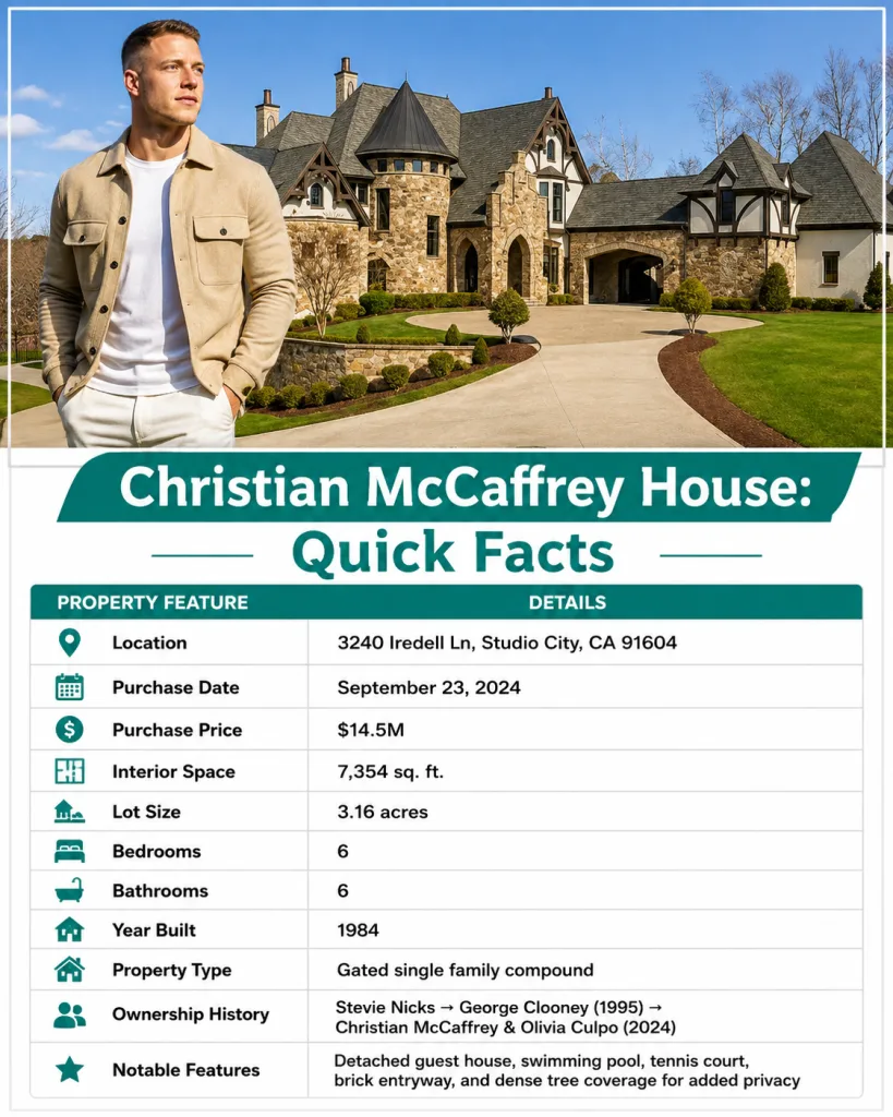 Christian McCaffrey House Quick Facts