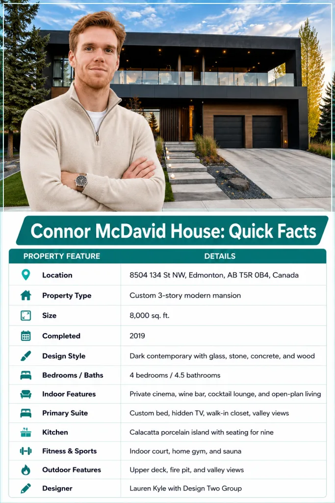 Connor McDavid House Quick Facts