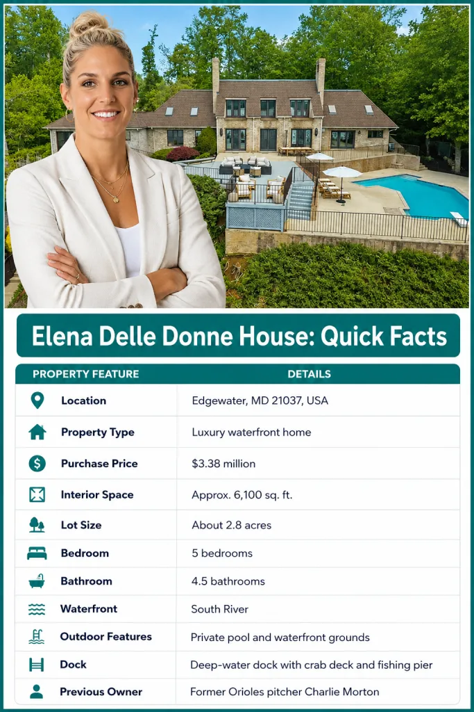 Elena Delle Donne House Quick Facts