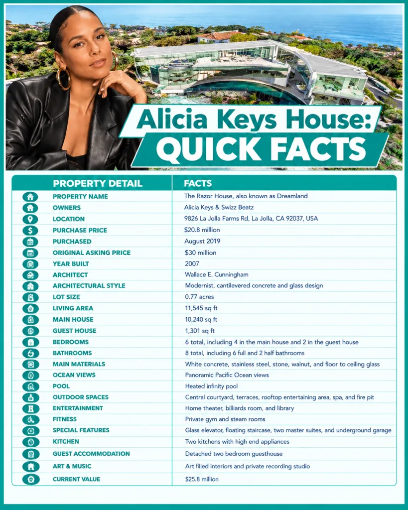 Alicia Keys House Quick Facts