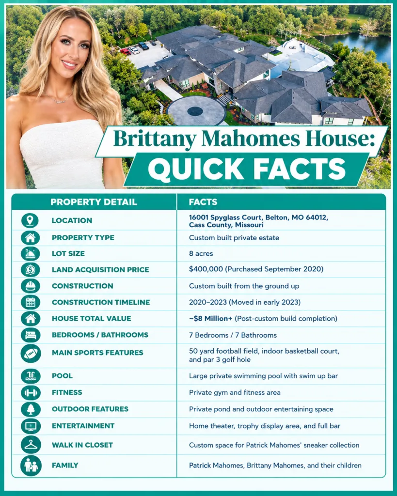 Brittany Mahomes House Quick Facts