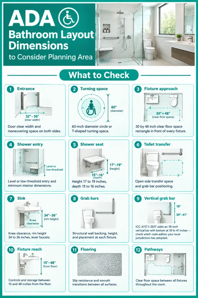 DA Bathroom Layout Dimensions to Consider Planning Area