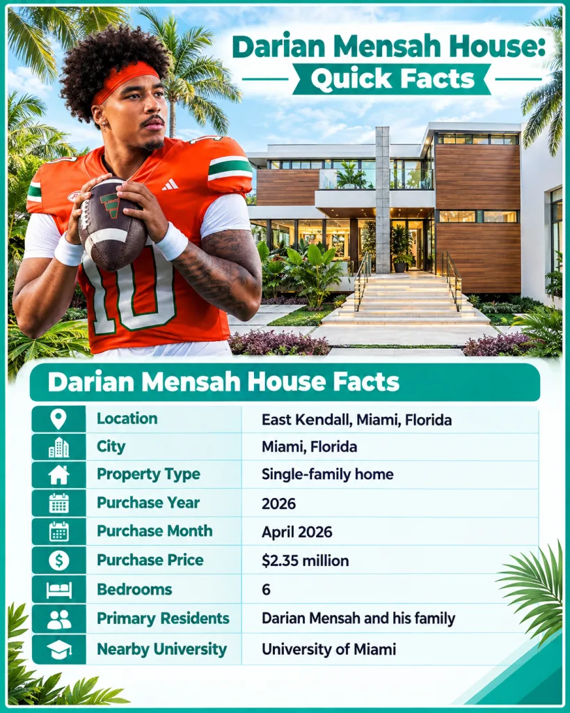 Darian Mensah House Quick Facts