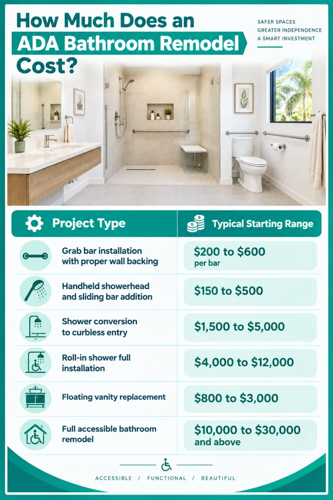 How Much Does an ADA Bathroom Remodel Cost