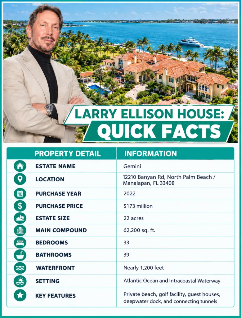 Larry Ellison House Quick Facts