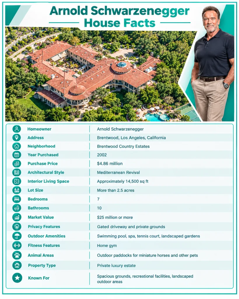 Arnold Schwarzenegger House Facts