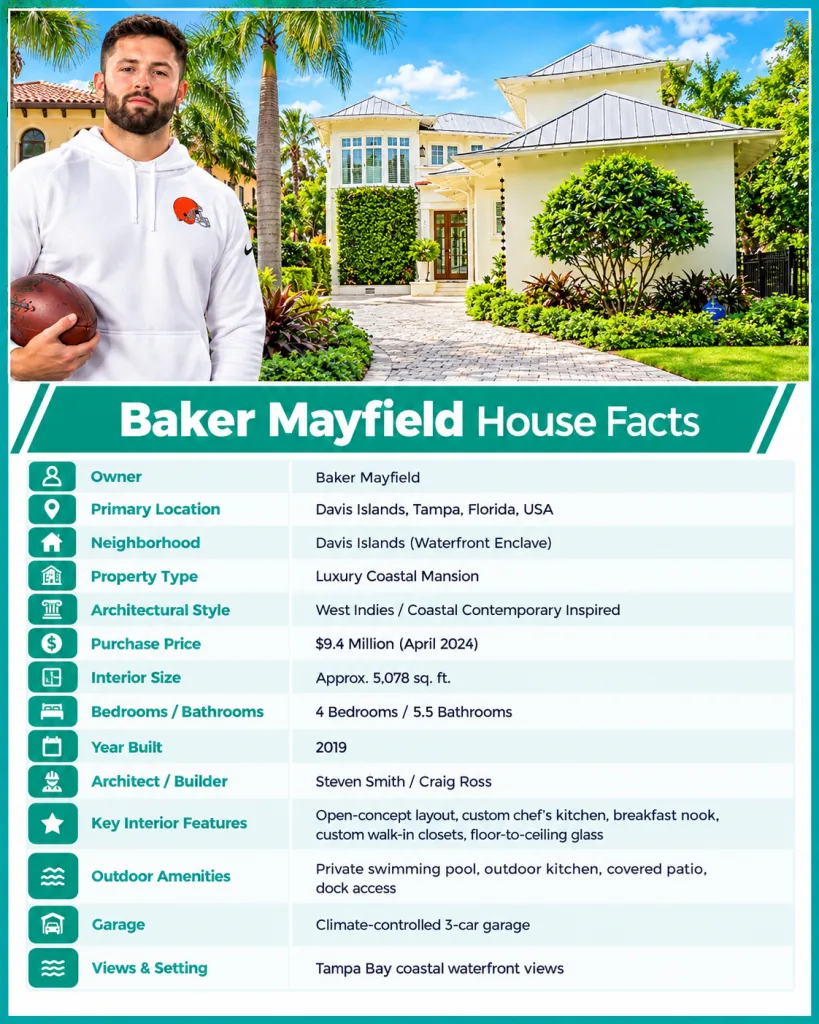 Baker Mayfield House Facts