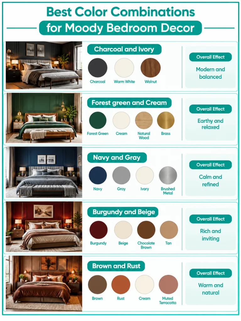 Best Color Combinations for Moody Bedroom Decor