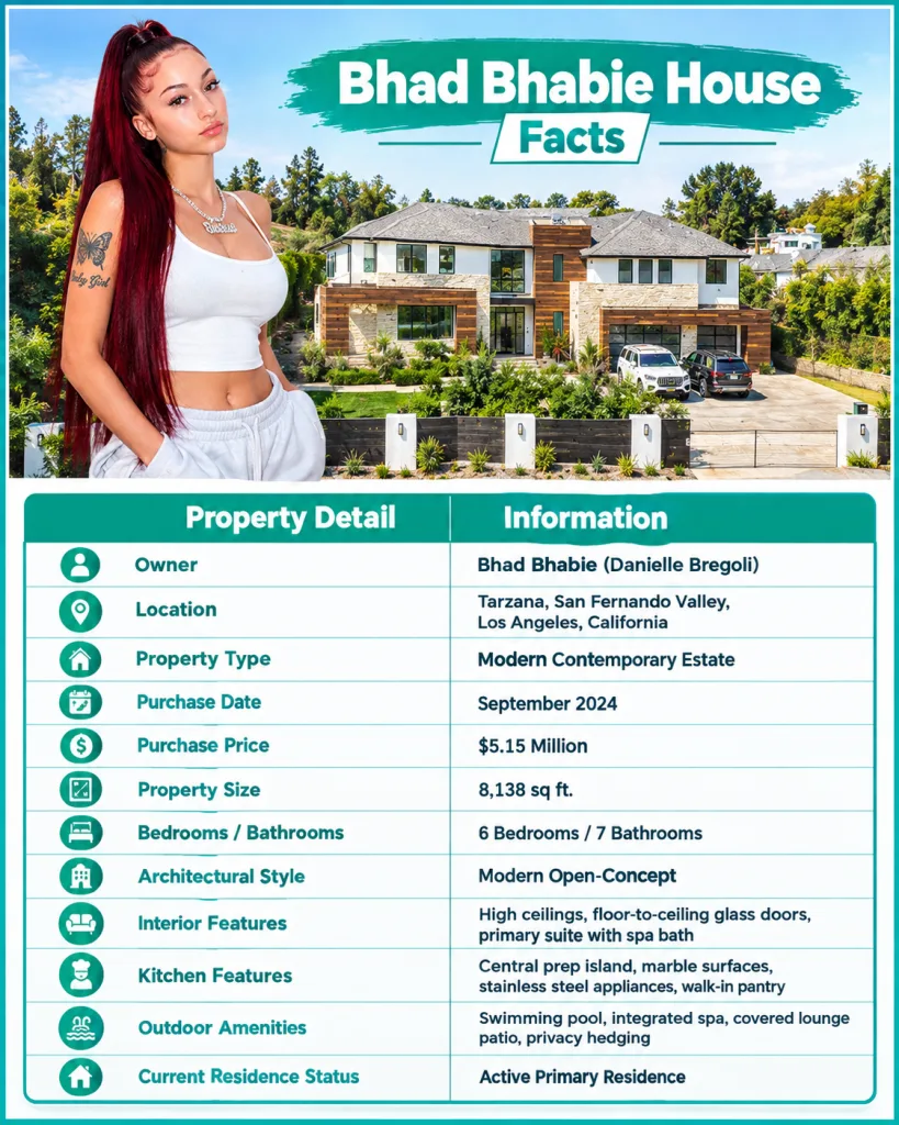 Bhad Bhabie House Facts