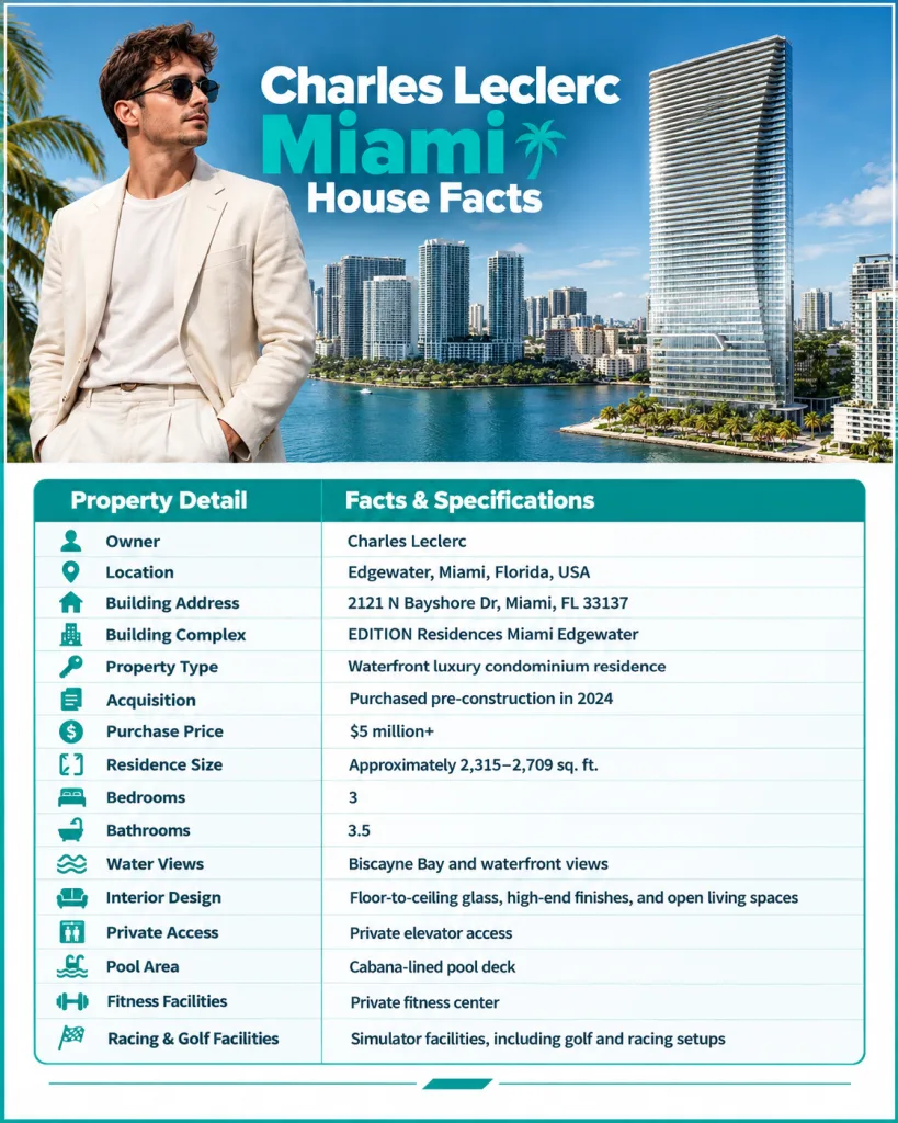 Charles Leclerc Miami Residence Fact Sheet