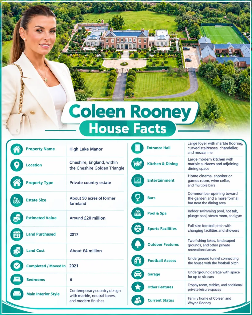 Coleen Rooney High Lake Manor House Facts