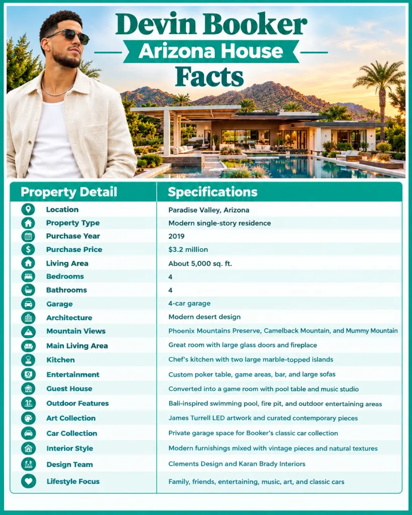 Devin Booker Arizona House Facts
