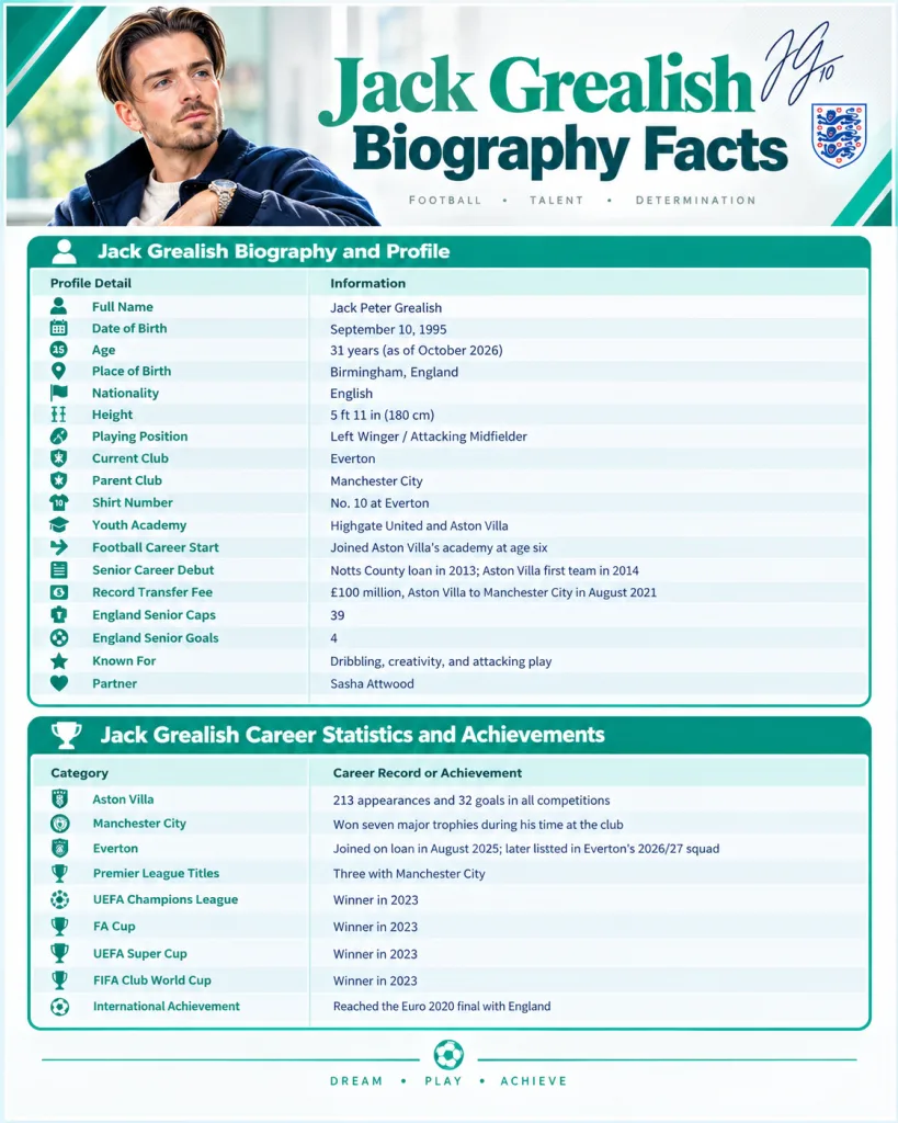 Jack Grealish Biography Facts