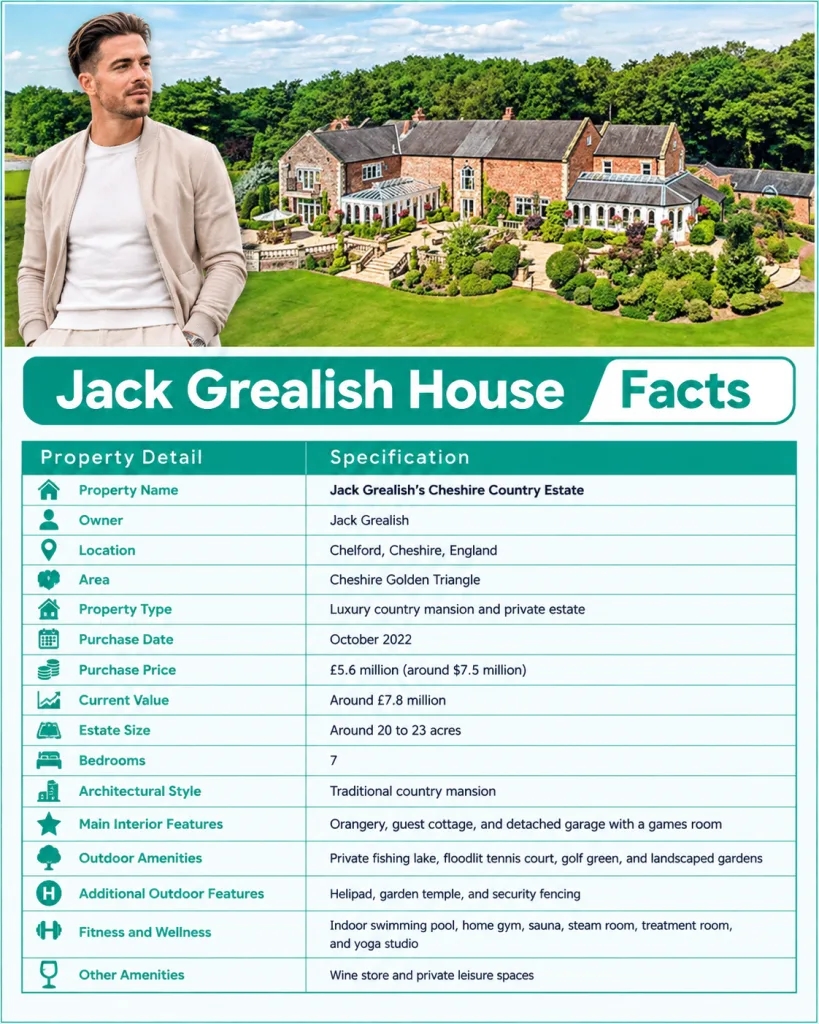 Jack Grealish House Facts