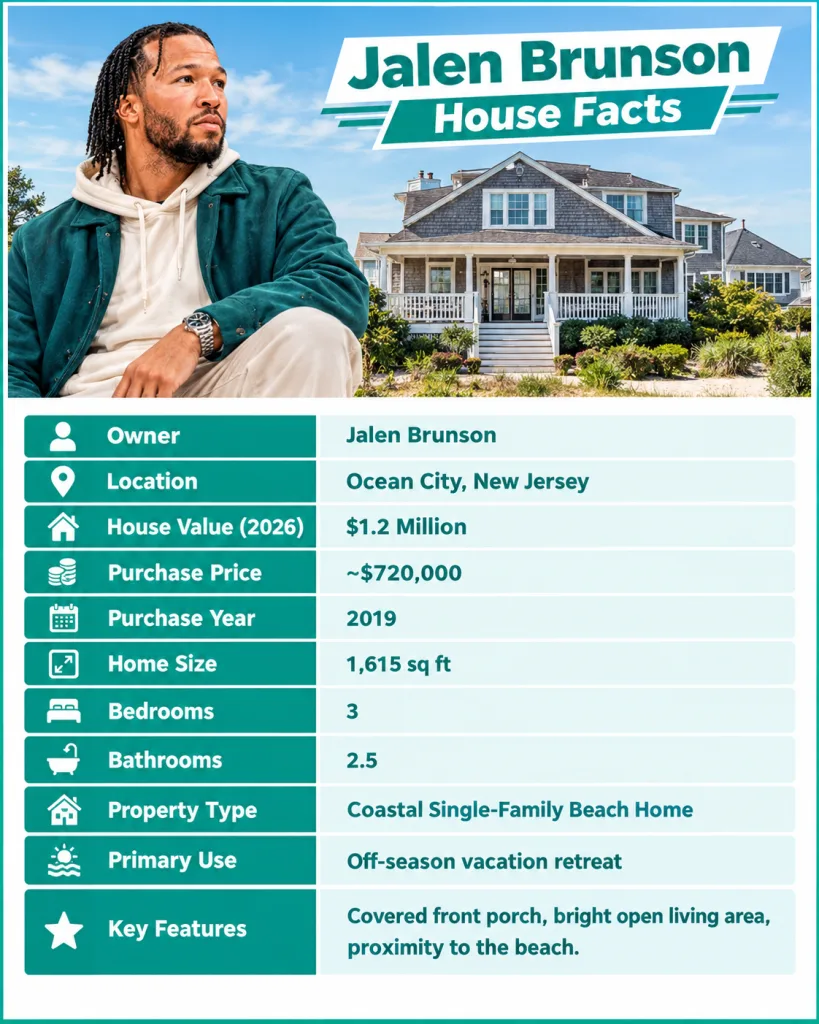 Jalen Brunson Ocean City House Fact