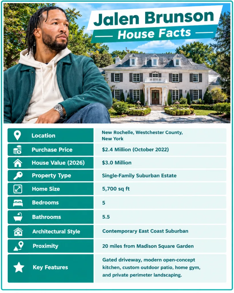 Jalen Brunson Primary House Fact