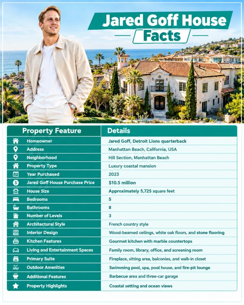 Jared Goff House Facts Table