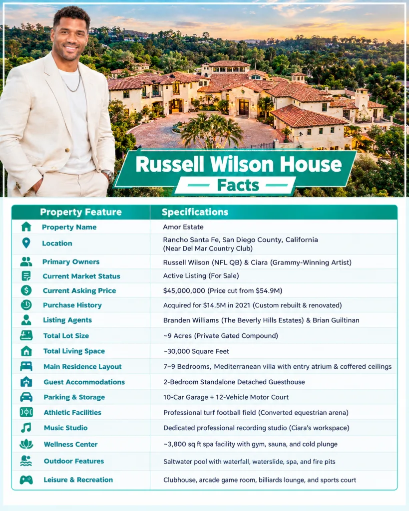 Russell Wilson House Facts Table